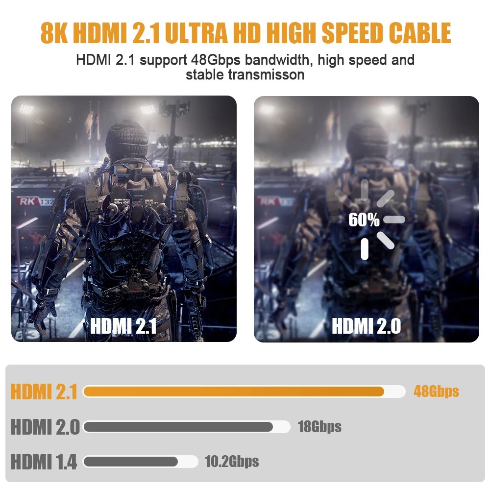 8K HDMI Cable 48Gbps 6.6FT/2M 10FT/3M, Highwings Ultra High Speed HDMI Braided Cord-4K@120Hz 8K@60Hz, DTS:X, HDCP 2.2 & 2.3