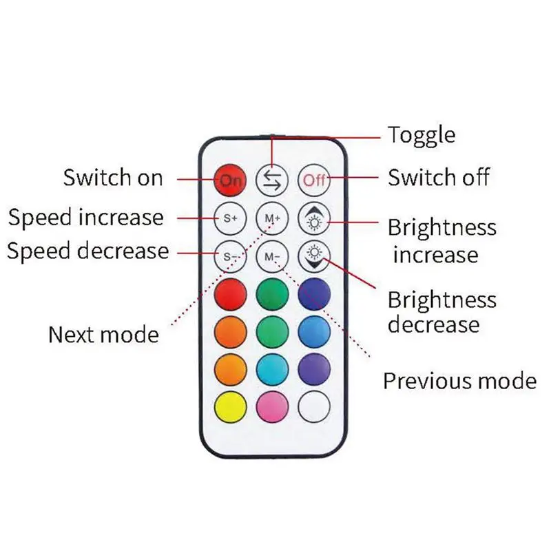 Светодиодная лента RGBW контроллер РЧ с 21 клавишей пульт дистанционного