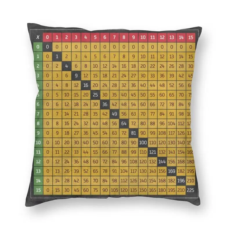 

Модная Таблица умножения 15 пятнадцати X настольная Наволочка декоративная наволочка для подушки для учеников математики 40x40 наволочка