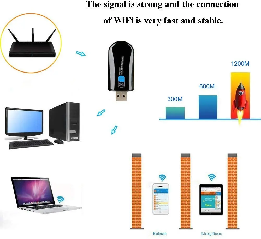 5 8G USB WiFi Bluetooth адаптер двухдиапазонный Wi-Fi сетевой iFun4U и 4 1 передатчик для рабочего