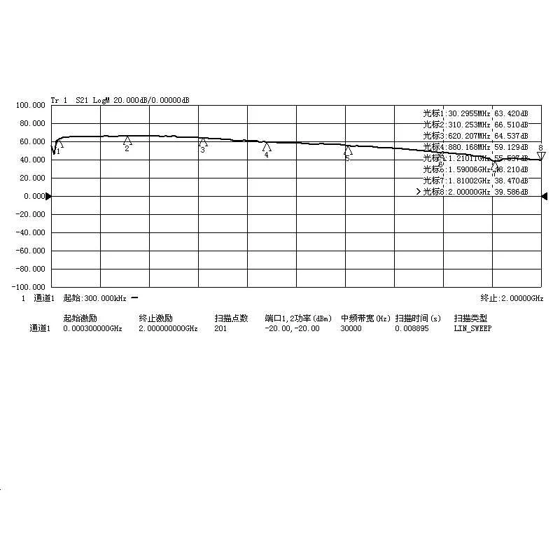 Lusya широкополосный усилитель РЧ модуль LNA с низким уровнем шума 0 1 2 ГГц 64