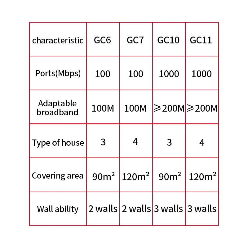 Tenda беспроводной AC1200 WiFi роутер с 2 4G/5 0G антенна высоким коэффициентом усиления для