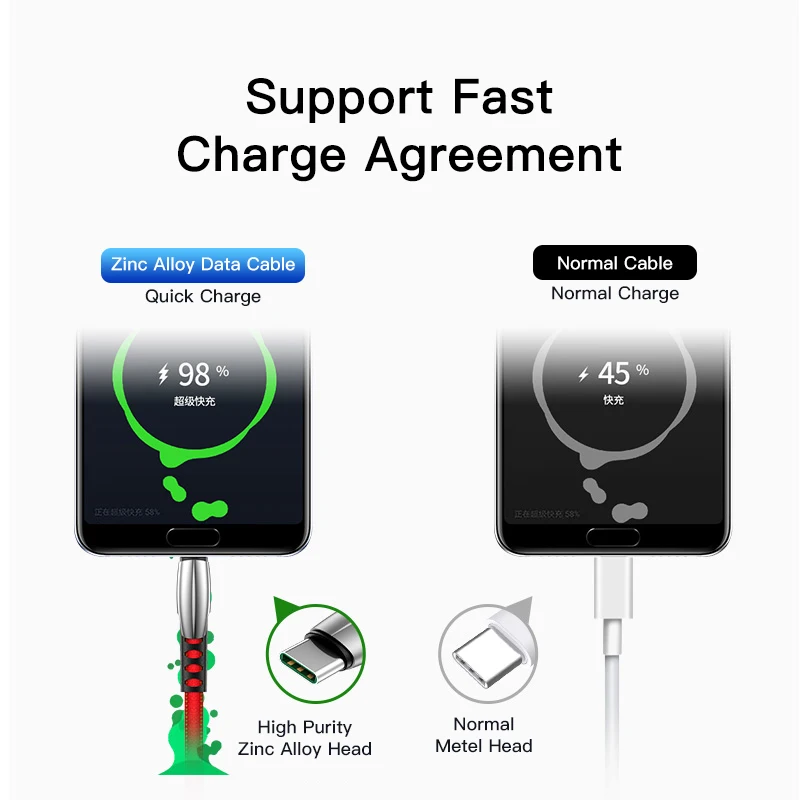 Кабель USB Type C 5A кабель для быстрой зарядки и передачи данных Samsung Galaxy Xiaomi Redmi Huawei
