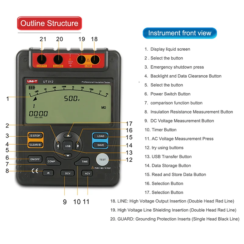 Цифровой тестер сопротивления изоляции UNI T UT512 megohmmeter 500 2500 В измеритель