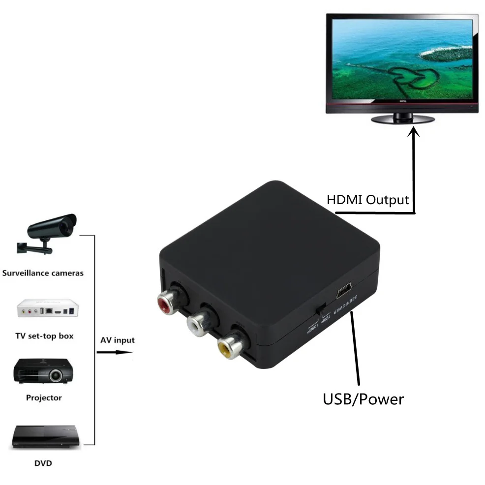 Композитный адаптер LccKaa 1080P RCA AV в HDMI конвертер AV2HDMI для ТВ PS3 PS4 ПК DVD Xbox