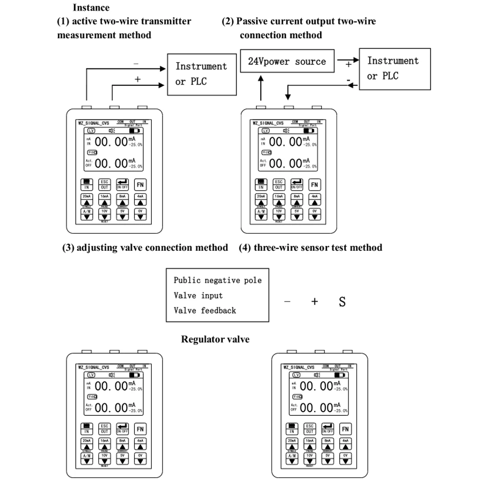 Прецизионный генератор сигналов 4 20мА процесс управления калибратором источник