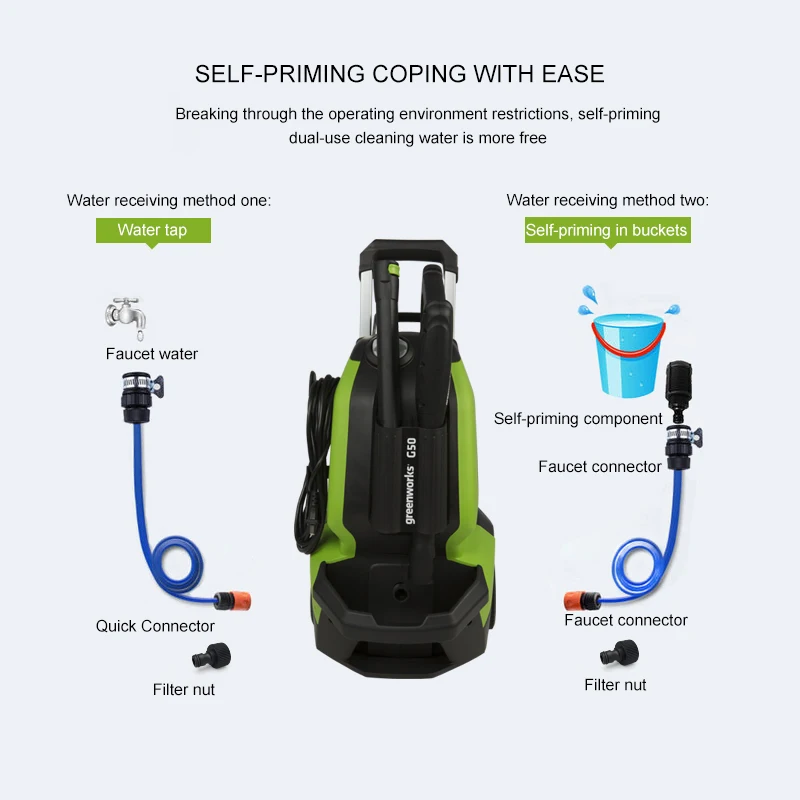 Портативная Электрическая Мойка под давлением Greenworks G50 220 В 1900 Вт моющая струя