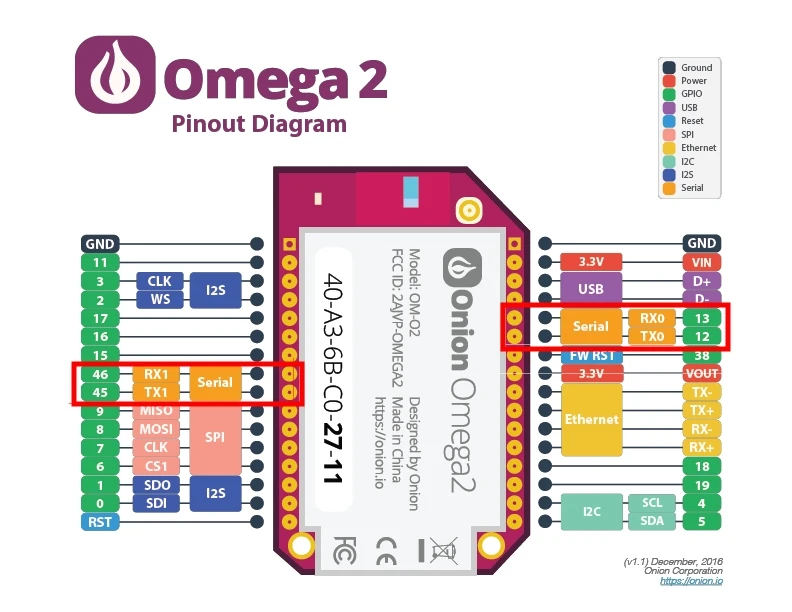 ShenzhenMaker Store Onion Omega2 + MT7688OpenWRT Linux IoT Development Board | Компьютеры и офис