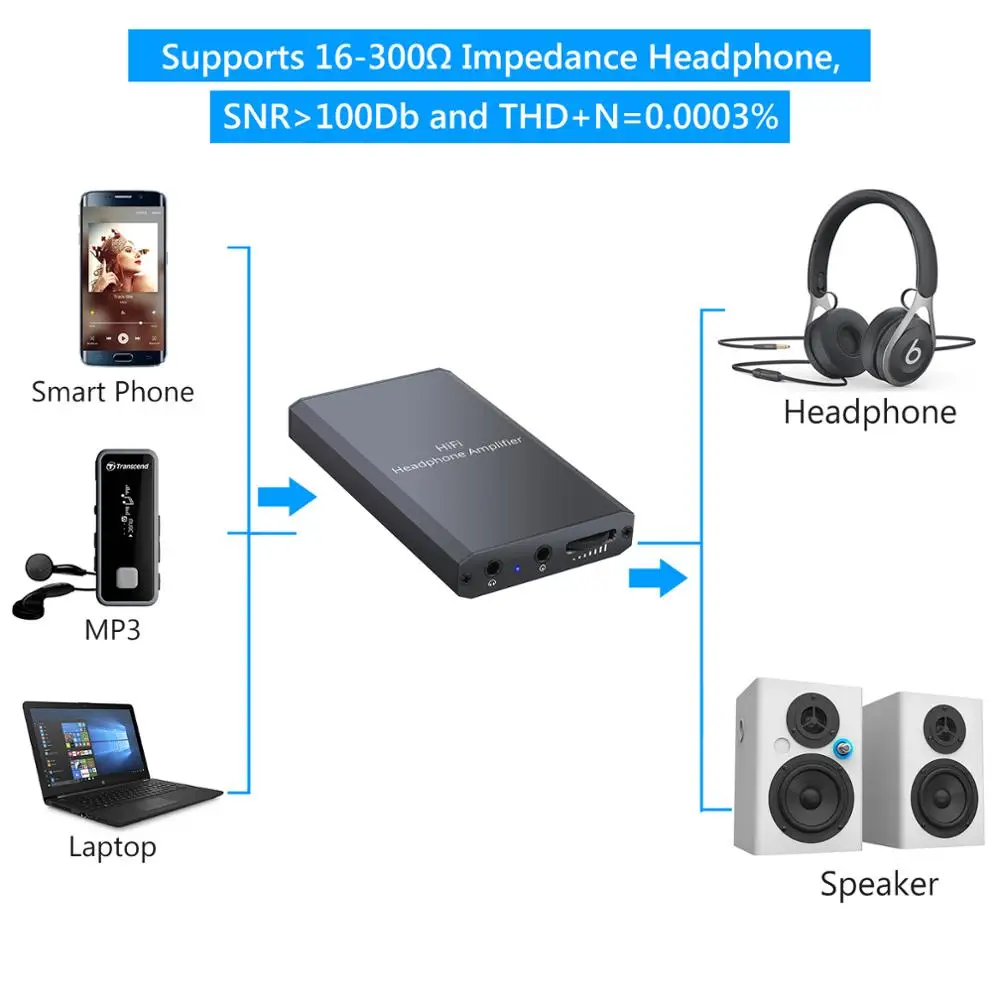LiNKFOR HiFi усилитель для наушников 16-300 3 5 мм AUX портативный MP3 плееров iPods ноутбуки