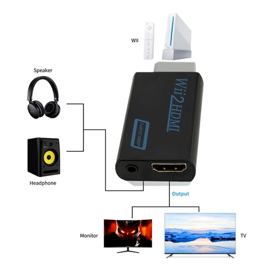 WVVMVV PS2 To HDMI-compatibale 480i/480p/576i Audio Video Converter Adapter/Full HD 1080P Wii -compatible Adapter | Электроника