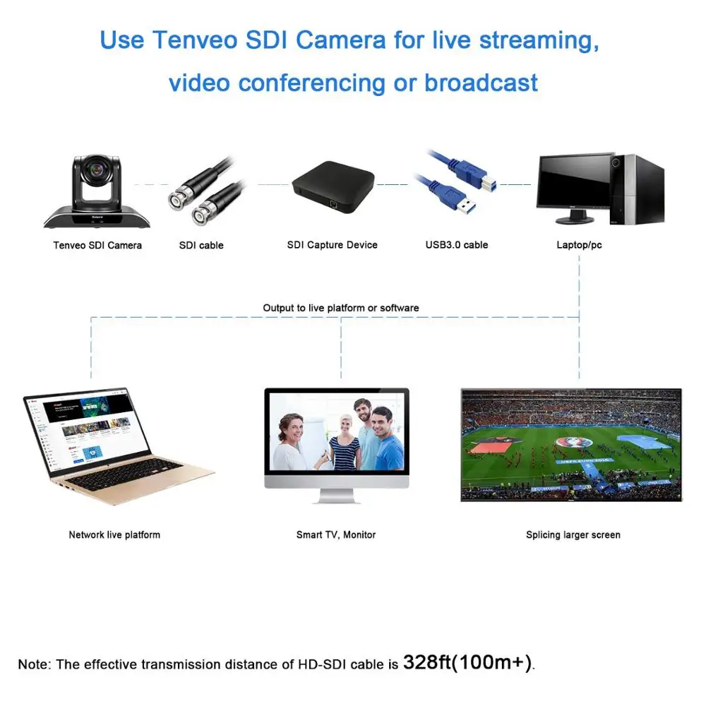 With PTZ Keyboard Controller Tenveo HD 1080p60fps HDMI Video Conference Camera 20X Zoom USB Output for Projector | Безопасность и