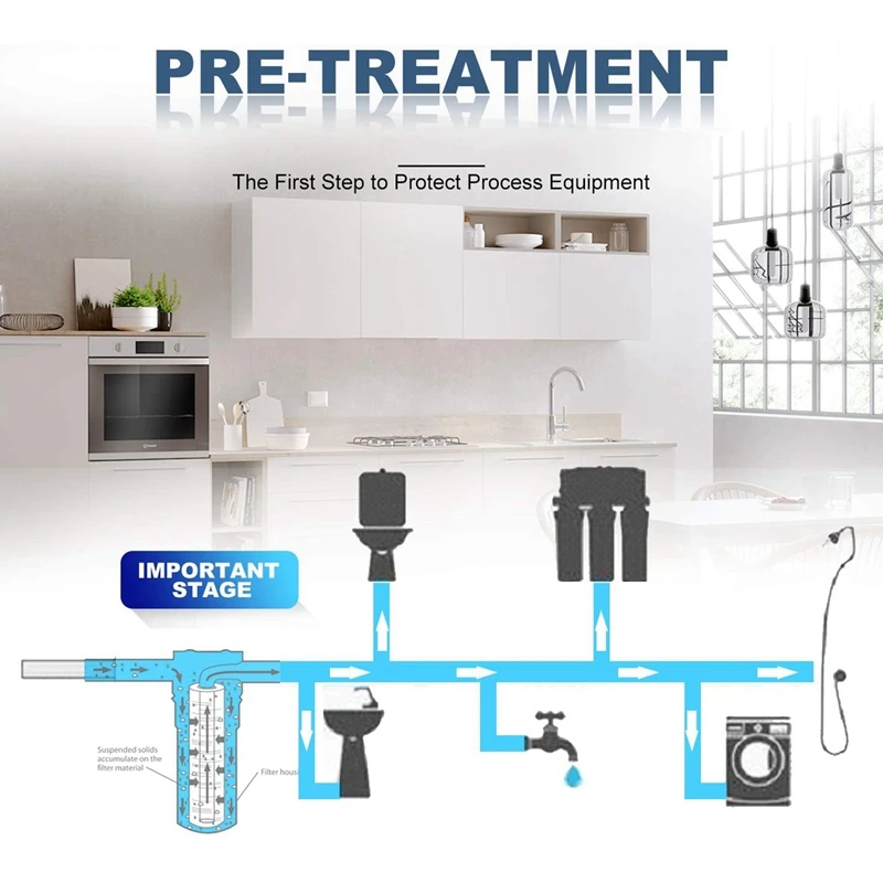 Водяной фильтр для горячих осадок 10 микрометров струнный водяной фильтрующий