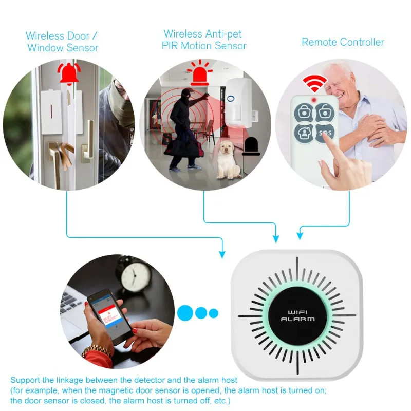 

WIFI Wireless Passive Infrared Detector Security Burglar Alarm Sensor Control Smart Home