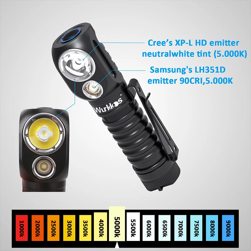Wurkkos HD20 Headlamp Rechargeable 21700 Headlight 2000lm Dual LED LH351D XPL USB Reverse Charge Magnetic Tail Work Camp Light | Лампы и