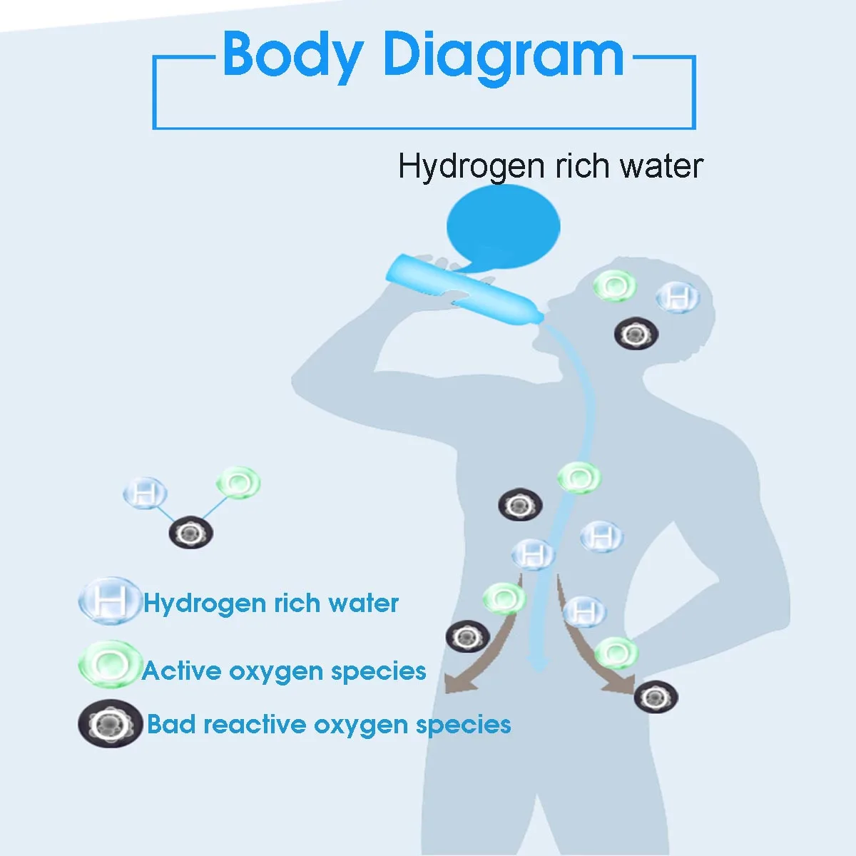 

420ML 3Mins Hydrogen-Rich Water Cup Ionizer Alkaline Maker Generator Super Antioxidants ORP Hydrogen Bottle Rechargeable