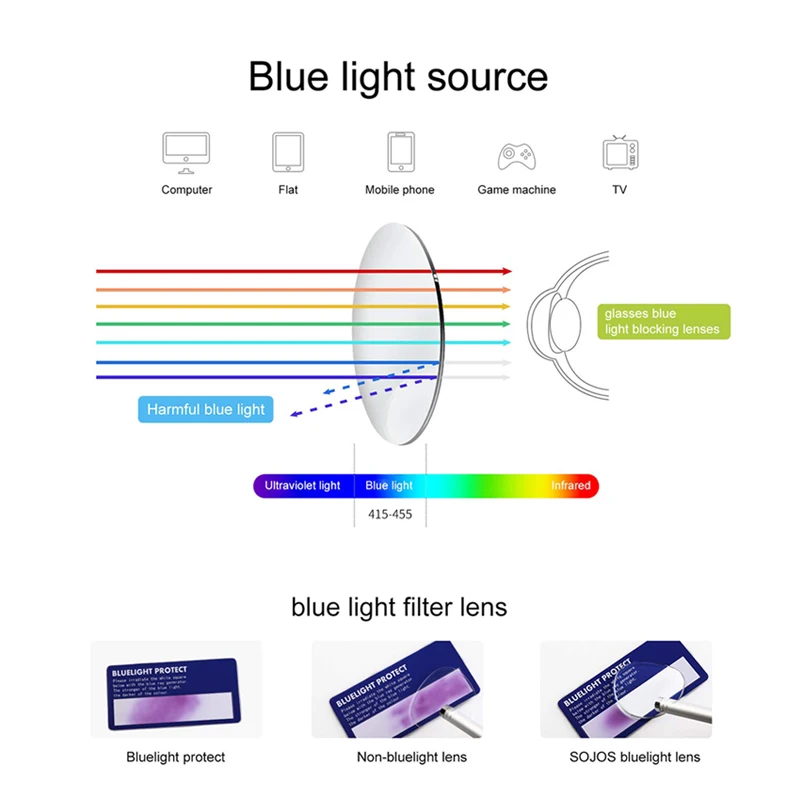 Ultralight Reading Glasses Men Women Presbyopic Unisex Eyeglasses Fashion Glasses For Sight Oculos+1+1.5+2+2.5+3+3.5 Z289