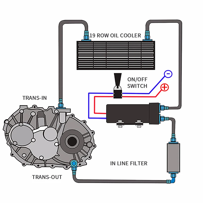 19 Row AN10 Универсальный Масляный радиатор британского типа для передачи двигателя