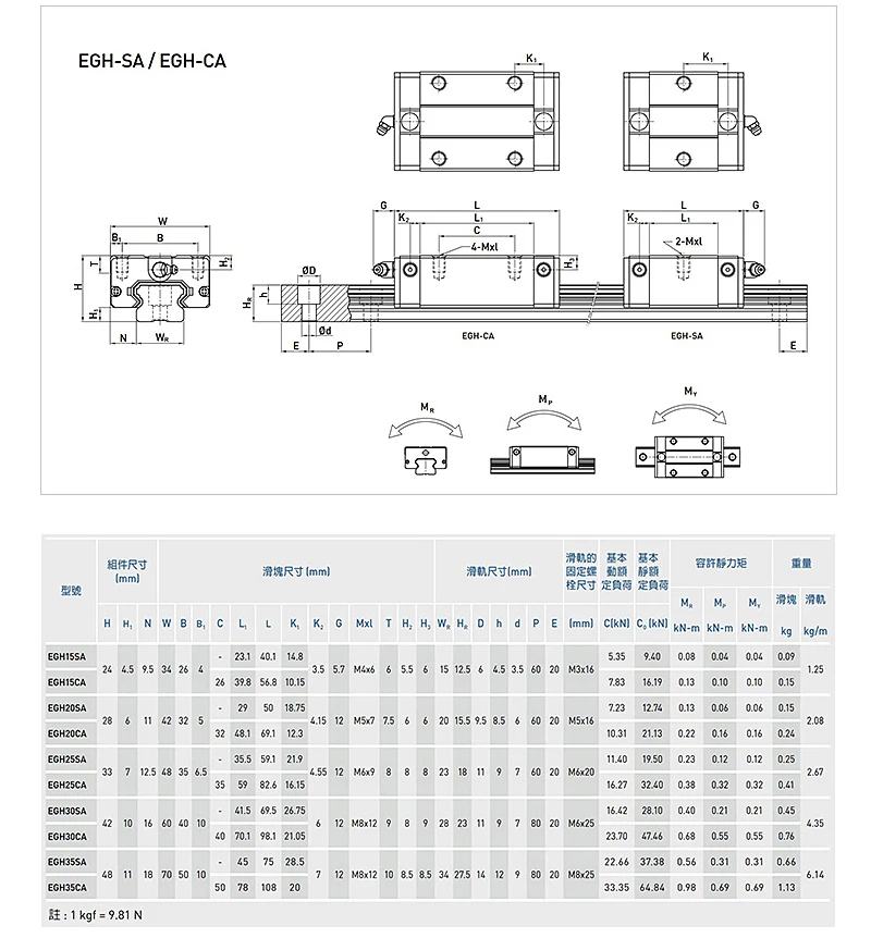1 шт. HIWIN EGH15CA EGH20CA EGH25CA ползунок блок EGR15 EGR20 EGR25 линейная направляющая ЧПУ маршрутизатор Co2 Лазерная каретка