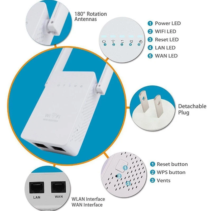300Mbps Mini Router WiFi Repeater Network Range Extender Booster N300 Wi-Fi Single Increase Dual External Antennas EU Plug | Компьютеры и