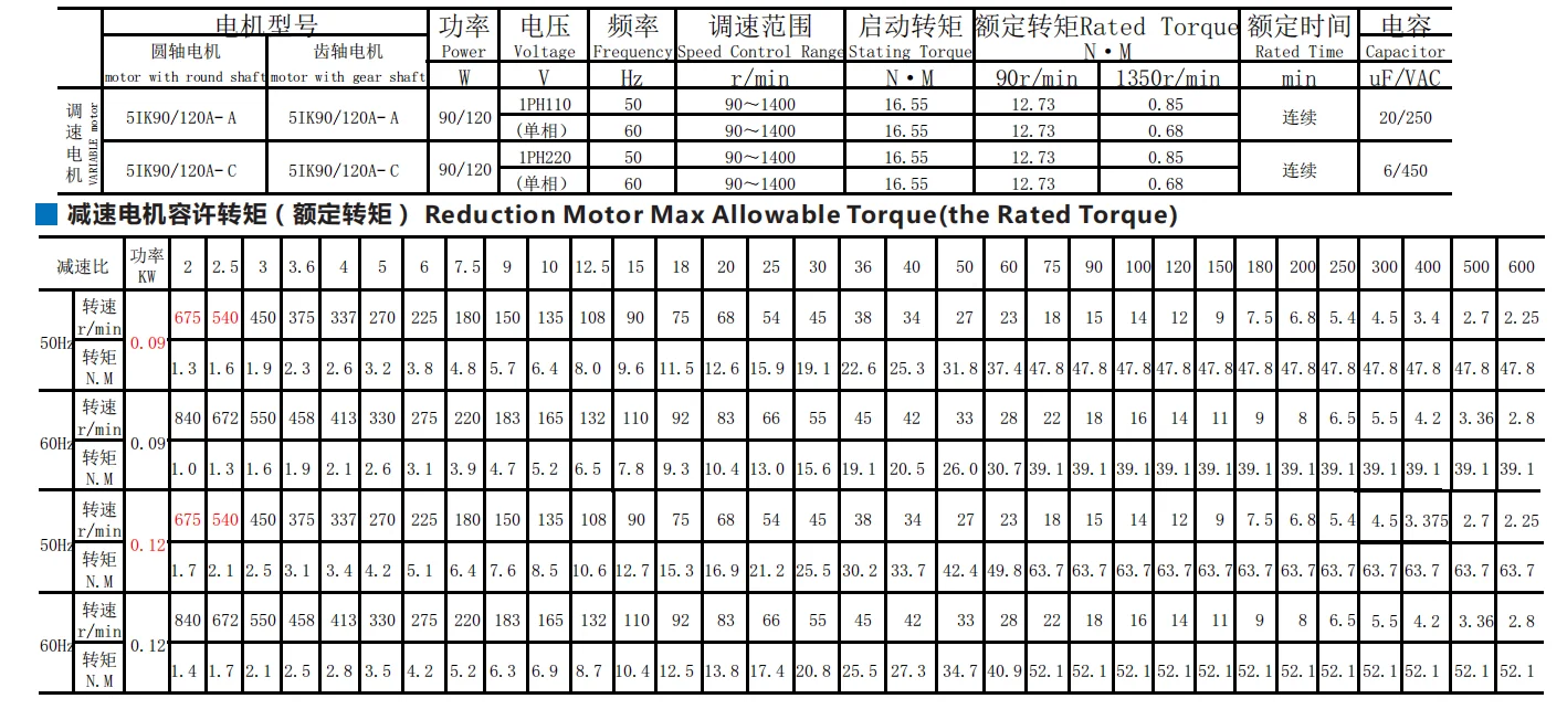 

AC120-5GURA High Torque AC Motor With 5GURA Gearbox AC Gear Motor 110V/220V 120W 7.5/15/23/34/54/75/108/150/180/270/450Rpm