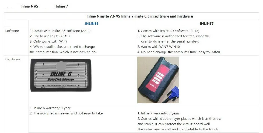 Для INLINE7 адаптер передачи данных Insite v8.3 адаптер передачи данных дизельный грузовик сканер для Cummins тяжелых грузовиков диагностический инструмент