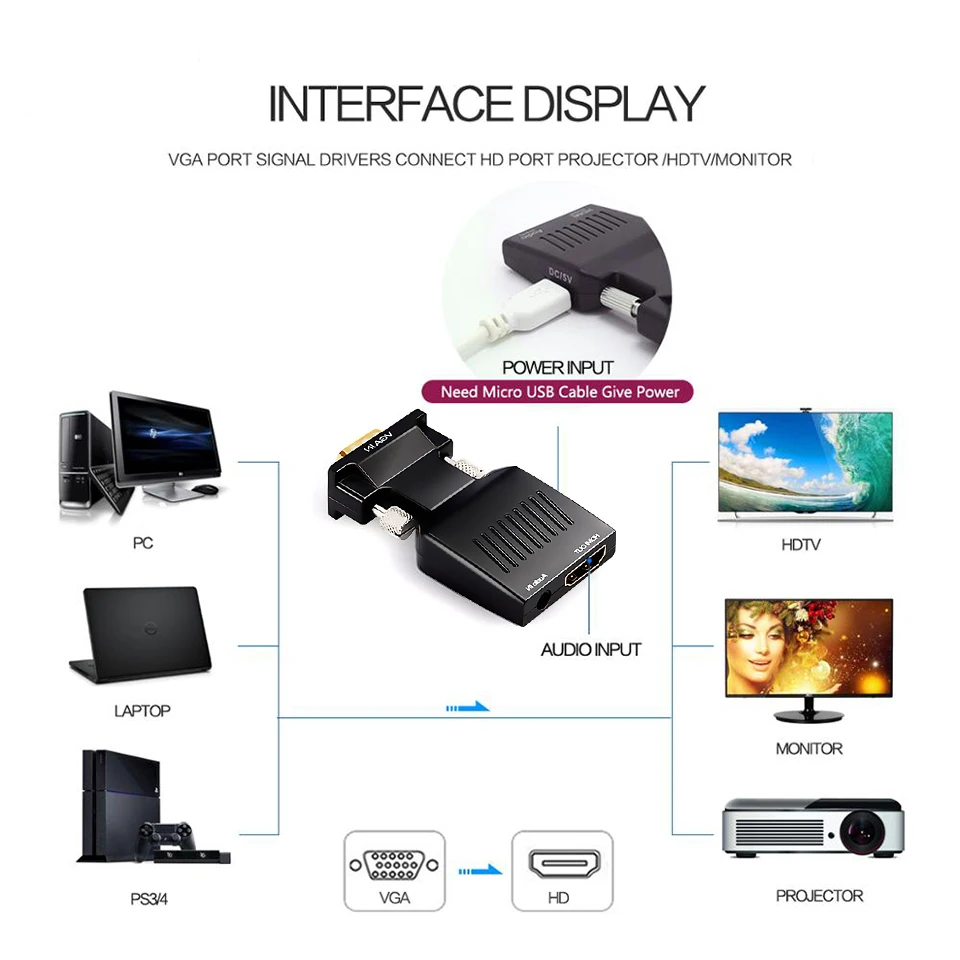 Адаптер конвертер VGA в HDMI 1080P адаптер для ПК ноутбука HDTV проектора Видео Аудио