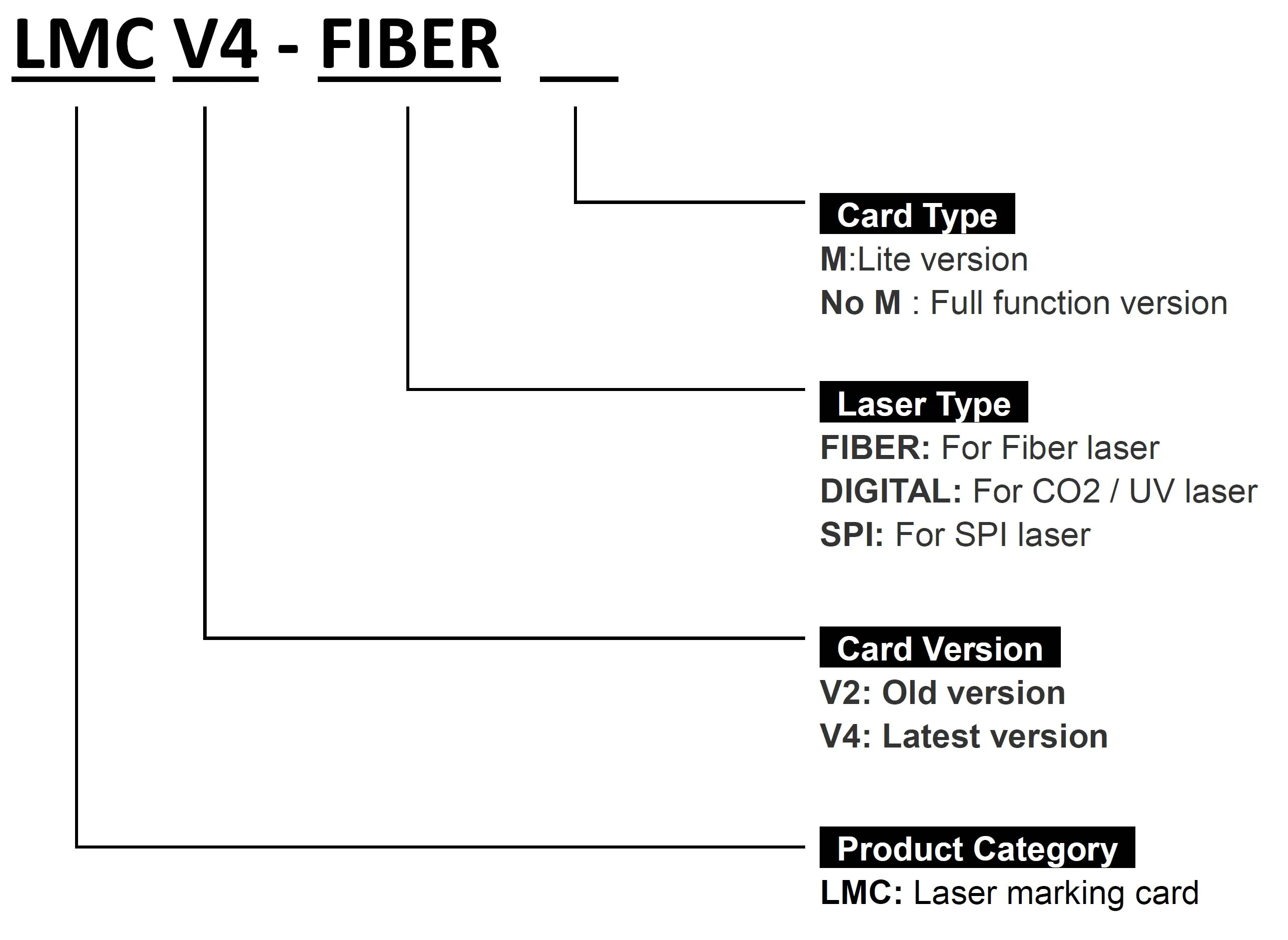 JCZ BJJCZ LMCV4-FIBER волокна DPSS EzCAD2 Лазерная Маркировочная карта