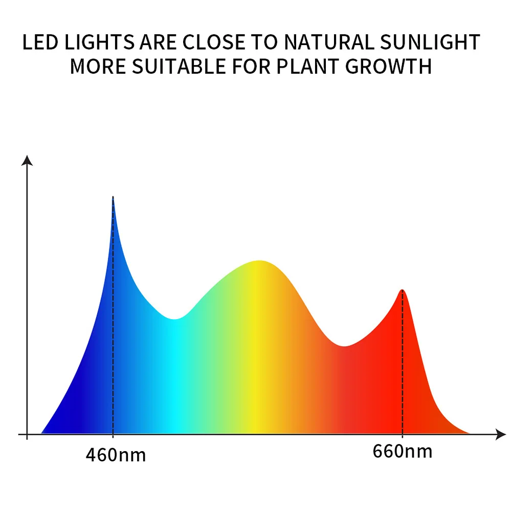 

Desk Home Office Flower For Indoor Plants LED Grow Light Greenhouse Clip On 360 Degree Rotatory Aluminum USB 4 Heads