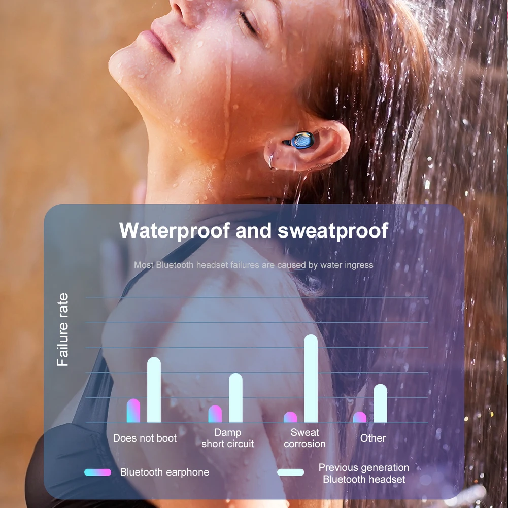 A1 TWS Bluetooth 5 0 беспроводные наушники стерео спортивные водонепроницаемые IPX7