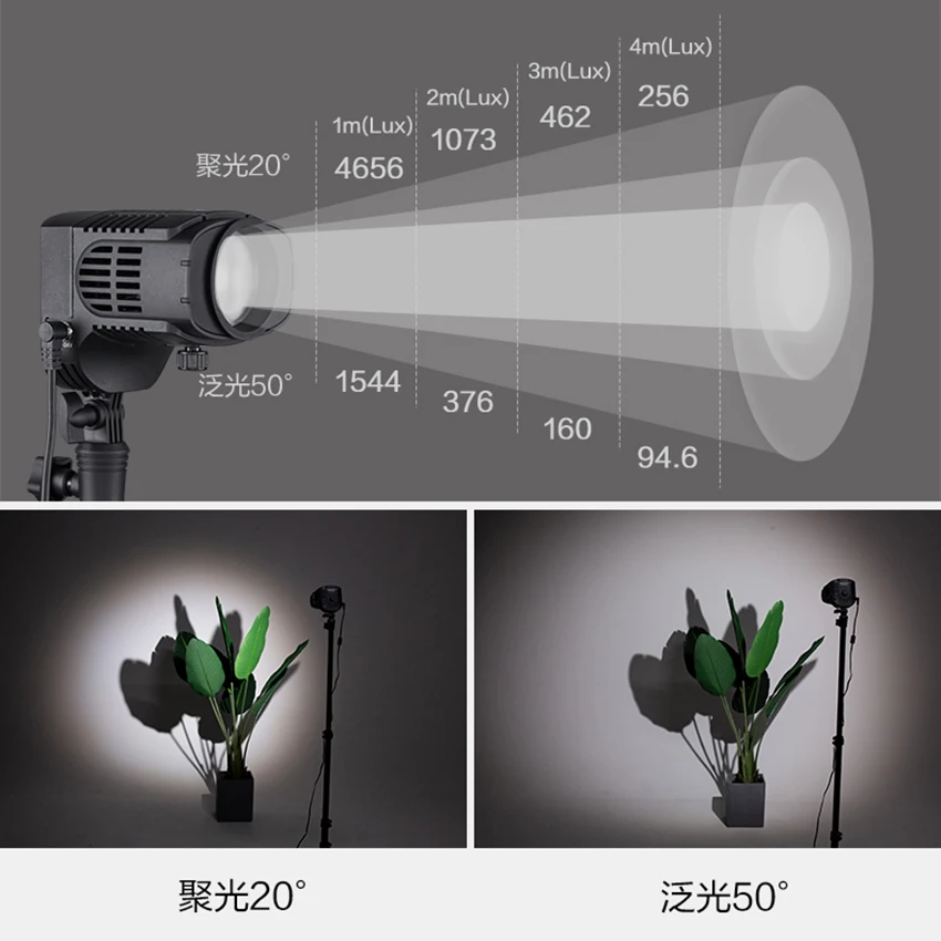 Nanguang Nanlite Litolite 28F 28W Светильник для фотосъемки с регулируемой яркостью светодиодный светильник COB для студийной фотосъемки