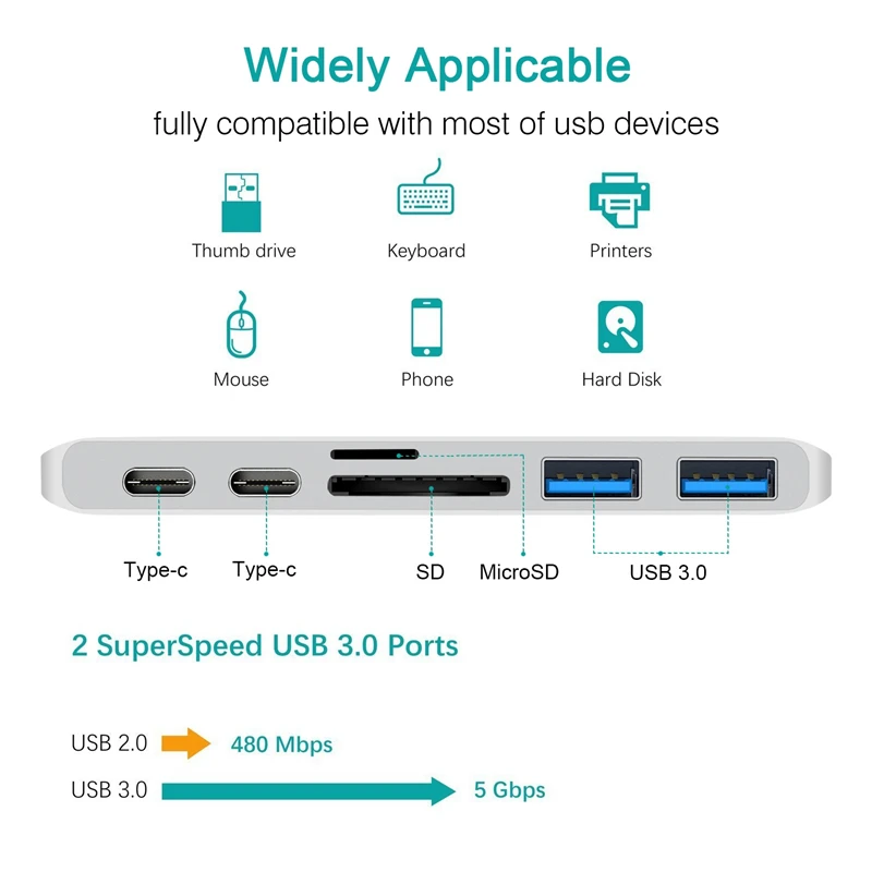 Фото LHMZNIY Mosible USB 3 1 type C концентратор Thunderbolt с концентратором 0 TF SD считыватель слот PD для LHMZNIY Mosible USB 3 1 type C концентратор Thunderbolt с концентратором 0 TF SD считыватель слот PD для