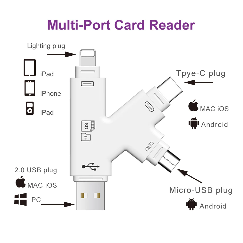 Устройство для чтения SD-карт sd micro, адаптер для карт sd Type C OTG, картридер для карт памяти для адаптера iphone Samsung MacBook