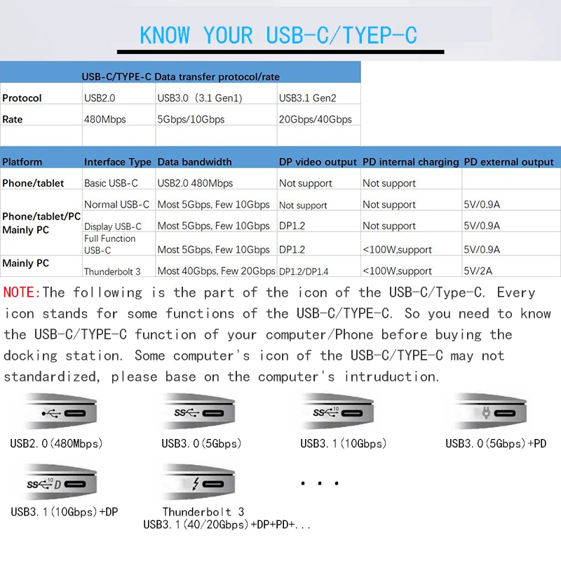 USB C док-станция для ноутбука USB 3,0 HDMI TF SD usb-хаб fealuyston для Macbook Pro hp DELL поверхность lenovo samsung док-станция