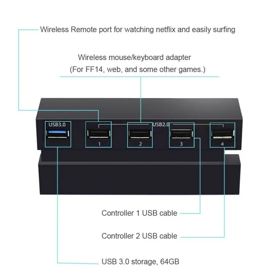 USB адаптер для PS4 5 портов пост. Тока 3 0/2 0|Запасные части| |