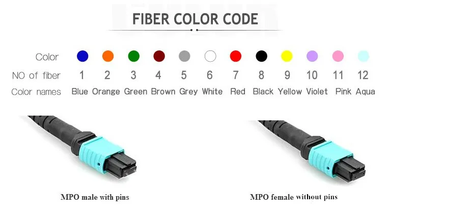 

5 PCS/ Lot Free Shipping MPO Fiber Optic Loopback,24Cores,OM4 MPO Loop Back