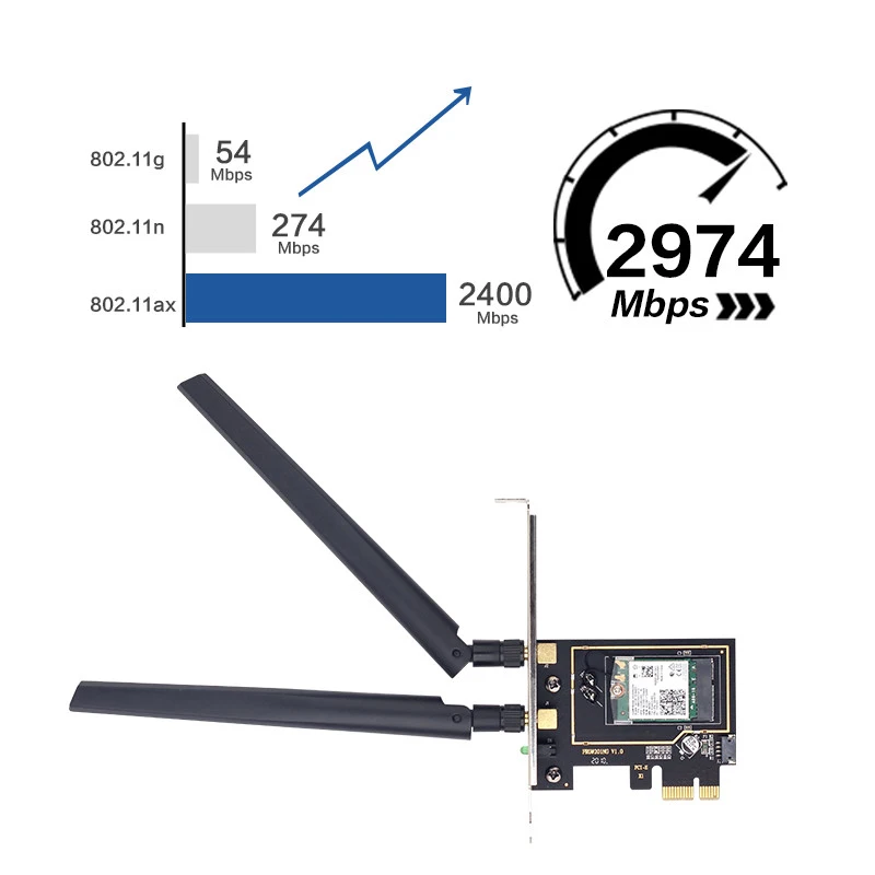 3000 Мбит/с Wi Fi 6 AX200 Беспроводная настольная PCIe Карта Bluetooth 5 0 для Intel AX200NGW