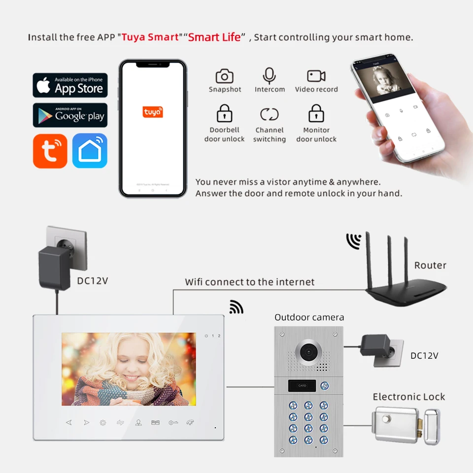 Беспроводной видеодомофон Jeatone для дома IP с разблокировкой паролем HD сенсорный