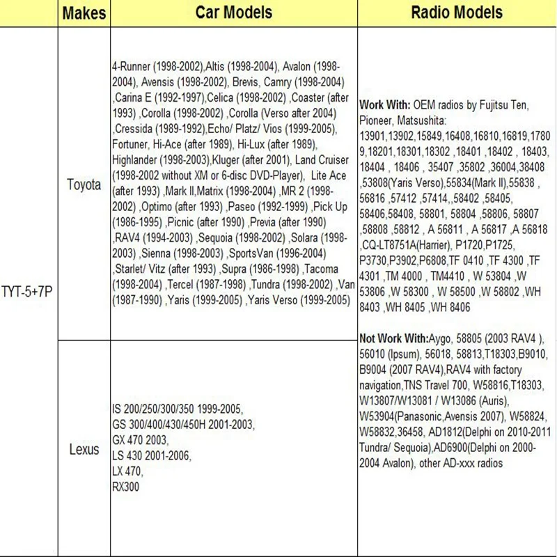 LISIDIC A2DP Автомобильный MP3 музыкальный плеер Bluetooth USB AUX адаптер для Тойота авенсис Камри yaris corolla для Lexus 5+ 7p 6+ 6p интерфейс