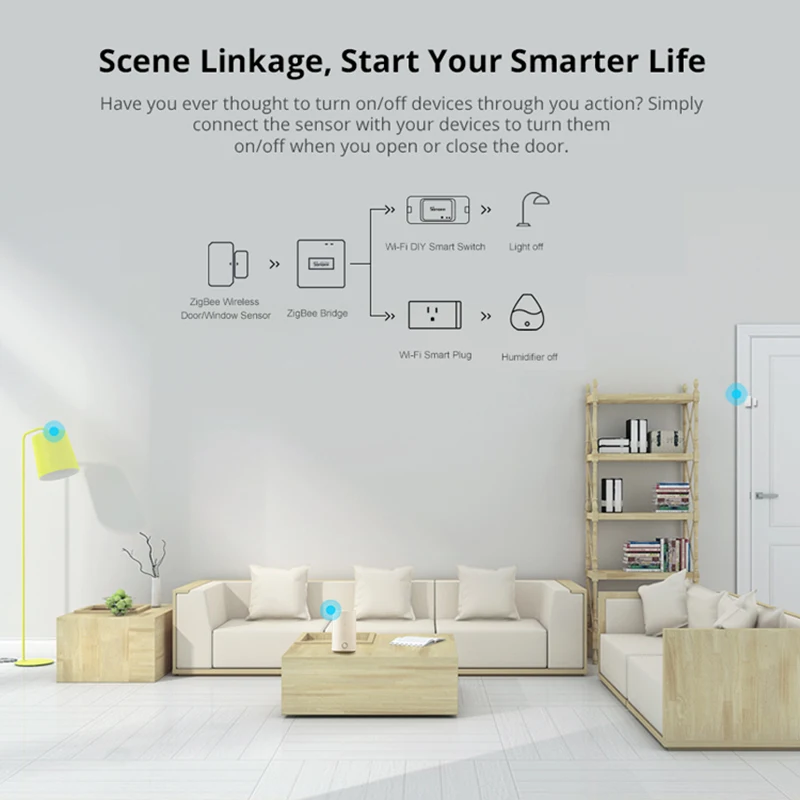 

30pcs SONOFF SNZB-04 ZigBee Wireless Door/Window Sensor Detector On/ Off Alert Notification via eWeLink APP Smart Home Security