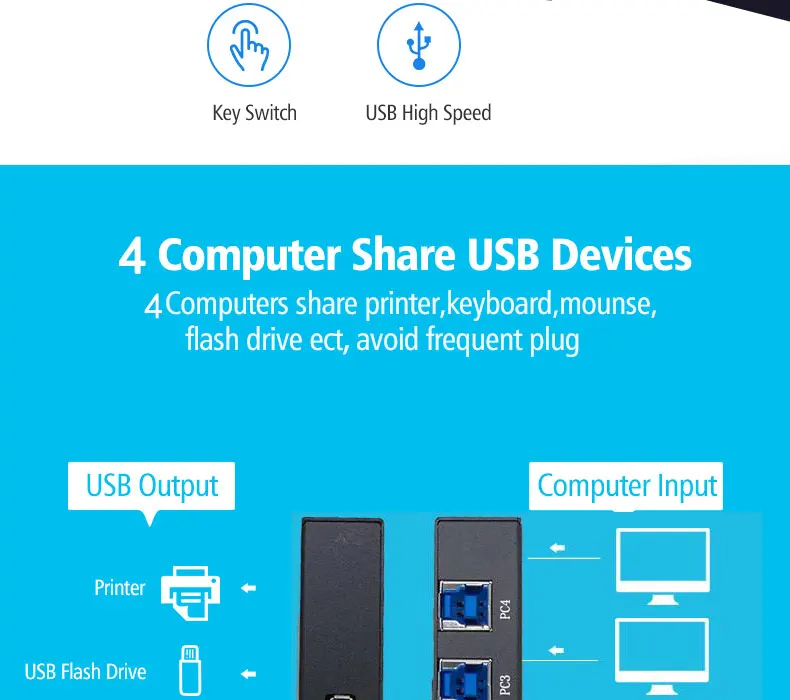 IT-well USB 3,0 распределительный переключатель KVM коммутатор адаптер коробка 4 компьютера общий доступ 1 USB устройство концентратор для мыши Клавиатура Сканер Принтер