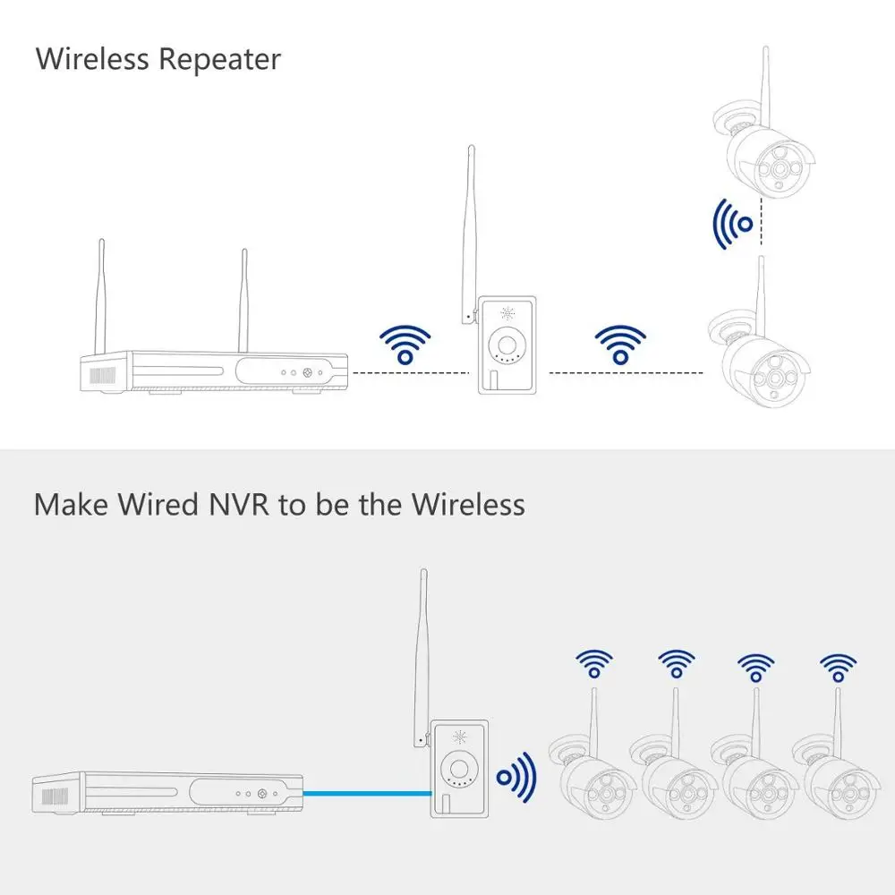 IPC маршрутизатор расширение диапазона WiFi для система камер домашней
