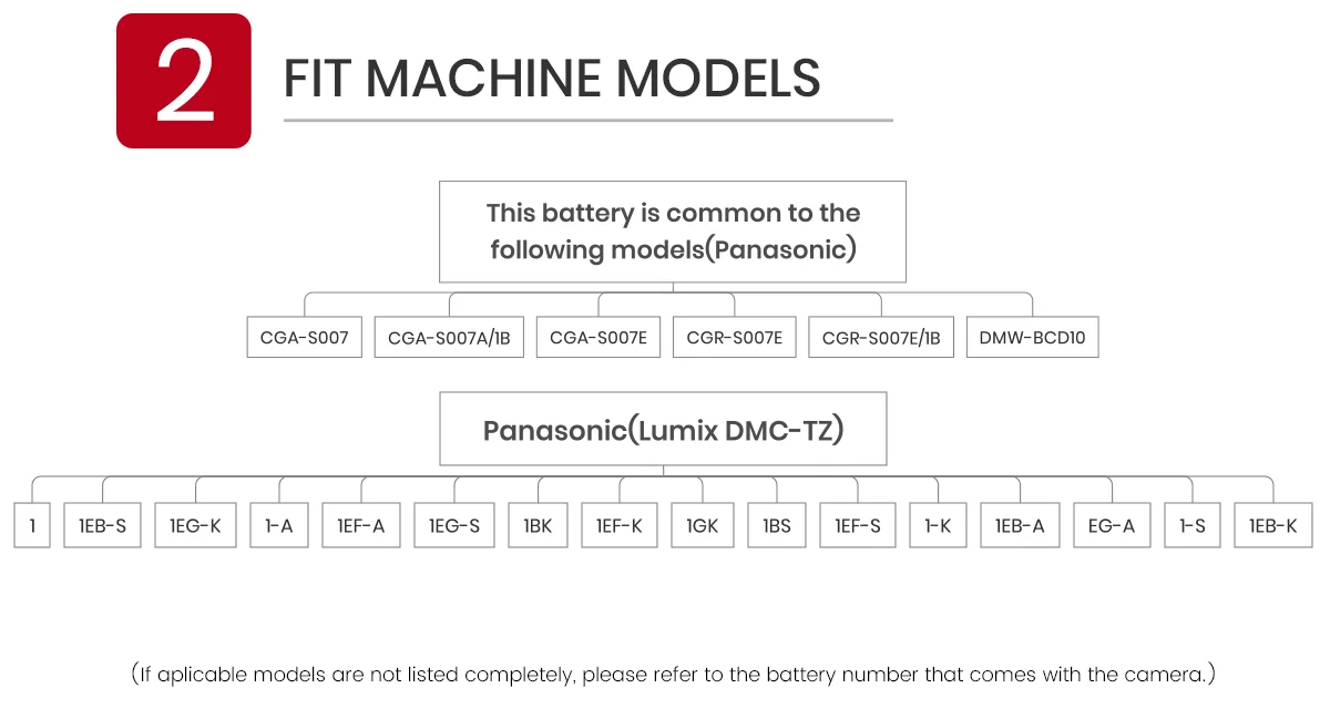 EPHESTION CGA-S007 батарея для камеры S007E S007 S007A BCD10 Батарея/USB кабель для Panasonic Lumix DMC TZ1 TZ2 TZ3 TZ4 TZ5 TZ50 TZ15 батареи bateria