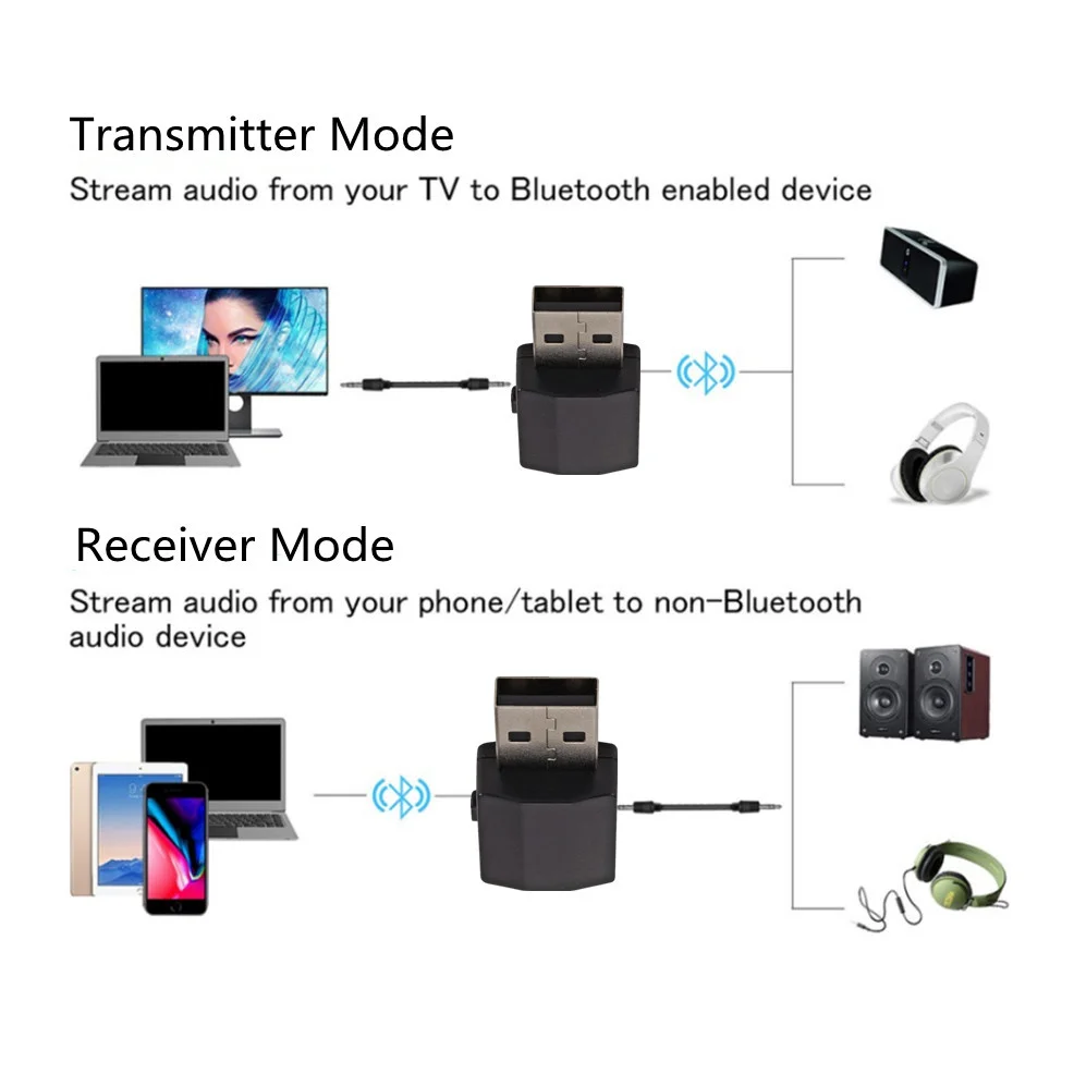 LccKaa беспроводной USB Bluetooth 5 0 передатчик приемник Мини 3 мм AUX стерео музыкальный