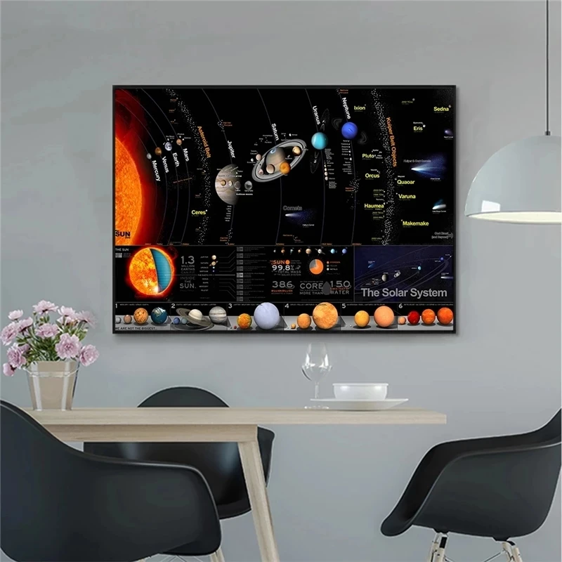 Плакаты и принты настенная Картина на холсте картина с графиком космических