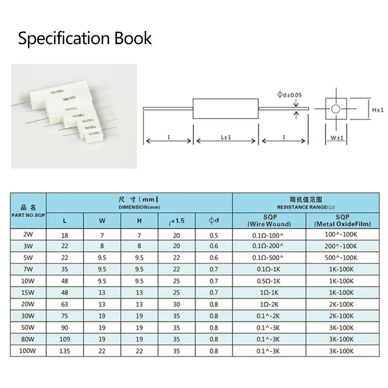 Cement Resistor 20W 1R/2/2.2/2.5/3/4/5/10/30/33/200 1~100K 1/1.5/2/3/4.7K Ceramic 5% Accuracy 2 pcs | Электронные компоненты и