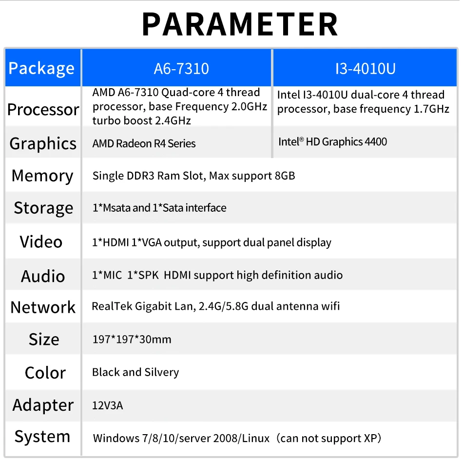 MSECORE Intel i3 i5 i7 Мини ПК Windows 10 промышленный Linux mcrio ПК Мини компьютер настольный компьютер intel HTPC HDMI VGA 300M WiFi