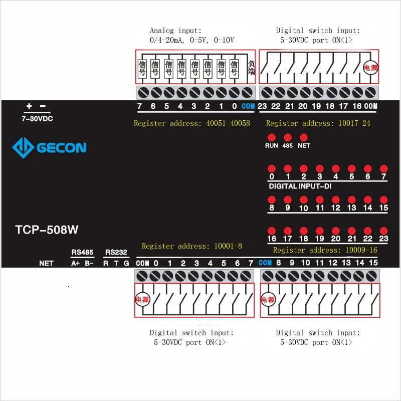 24DI цифровой вход 8AI аналогового сбора Ethernet IO модуль RS485 232 plc расширение |