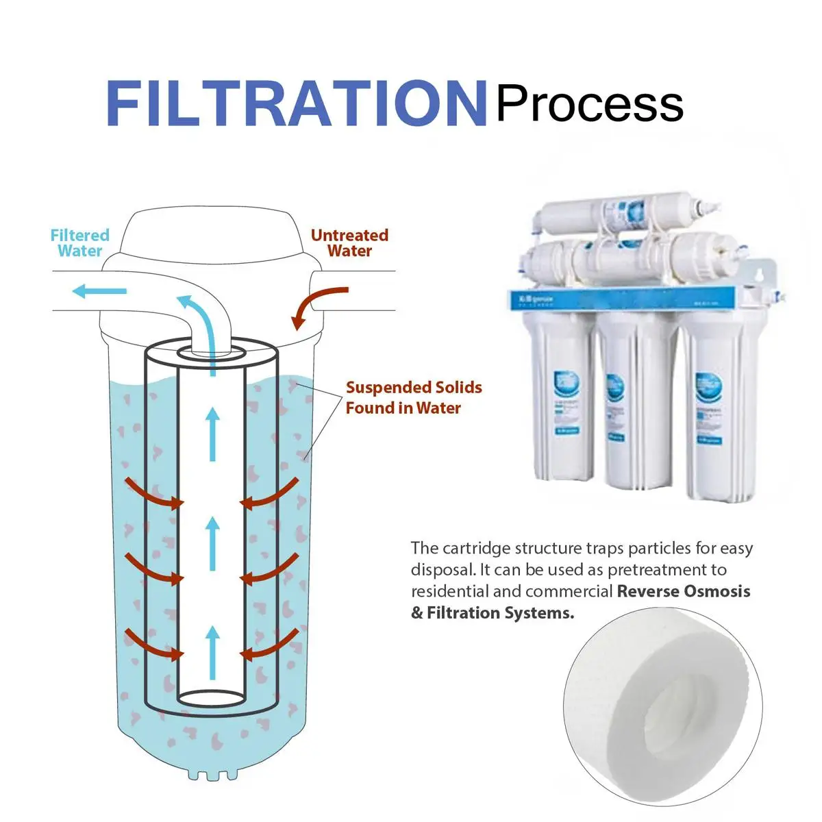 

25Pcs 1/5 Micron Sediment Water Filter Purifier Cartridge Reverse Osmosis 10 Inch PP Cotton Filter Element Ultra Filtration