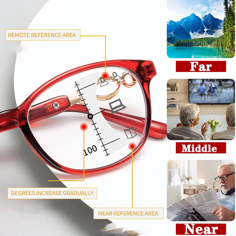 

Очки для чтения женские прогрессивные, 2021, 1,0-4,0