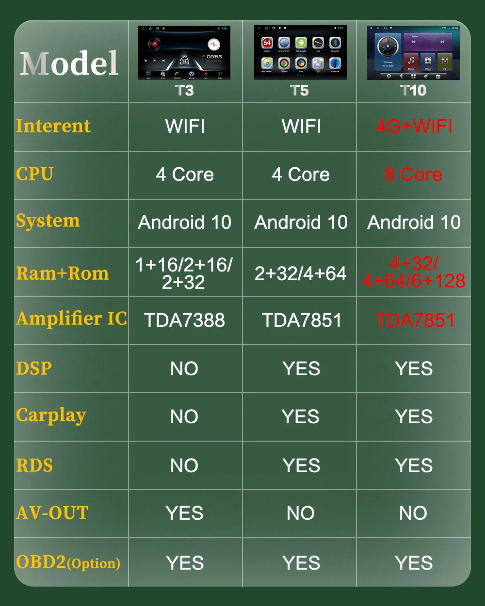 8 core автомобильный Радио мультимедиа плеер для PEUGEOT 408 308 308S 2012 - 2020 Android 10 0 DSP IPS